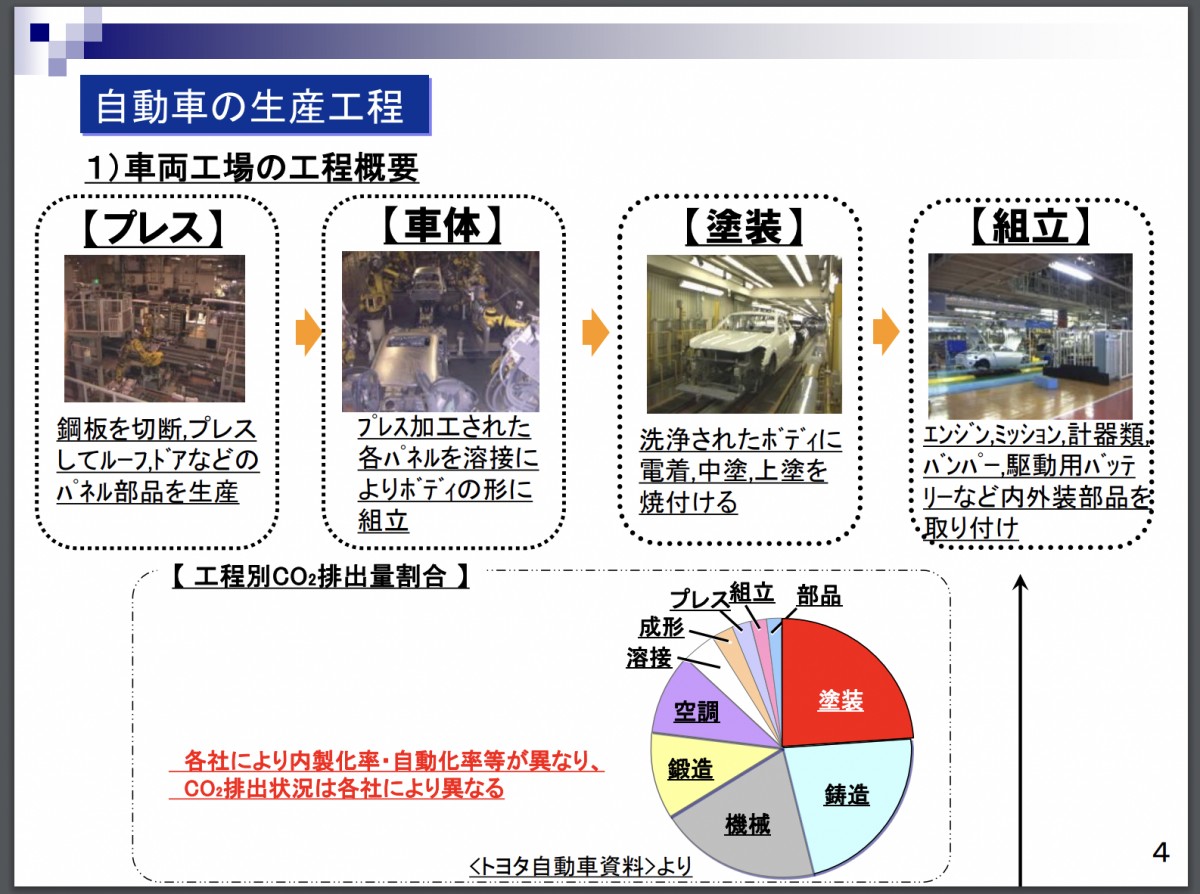 &lt;a href=&quot;https://www.meti.go.jp/shingikai/sankoshin/sangyo_gijutsu/chikyu_kankyo/jidosha_wg/pdf/2022_001_04_01.pdf&quot;&gt;産構審 自動車WG資料&lt;/a&gt;