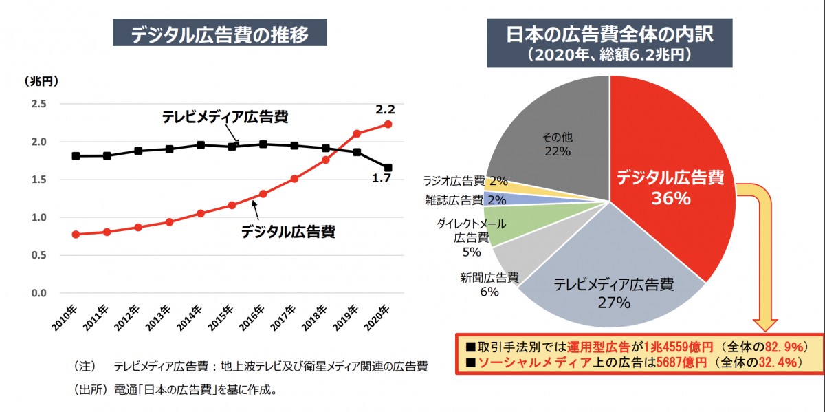 &lt;a href=&quot;https://www.kantei.go.jp/jp/singi/digitalmarket/kyosokaigi/dai5/siryou2s.pdf&quot;&gt;https://www.kantei.go.jp/jp/singi/digitalmarket/kyosokaigi/dai5/siryou2s.pdf&lt;/a&gt;