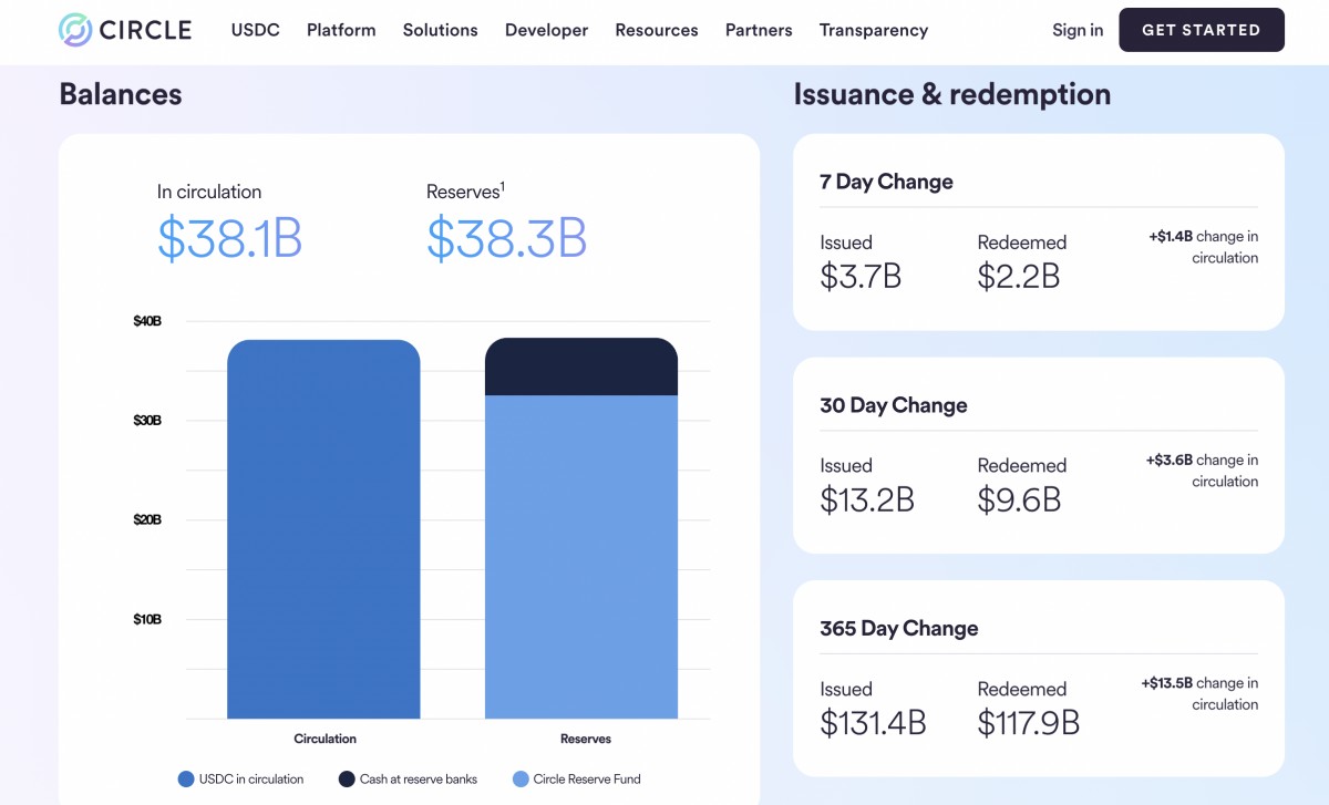 https://www.circle.com/transparency