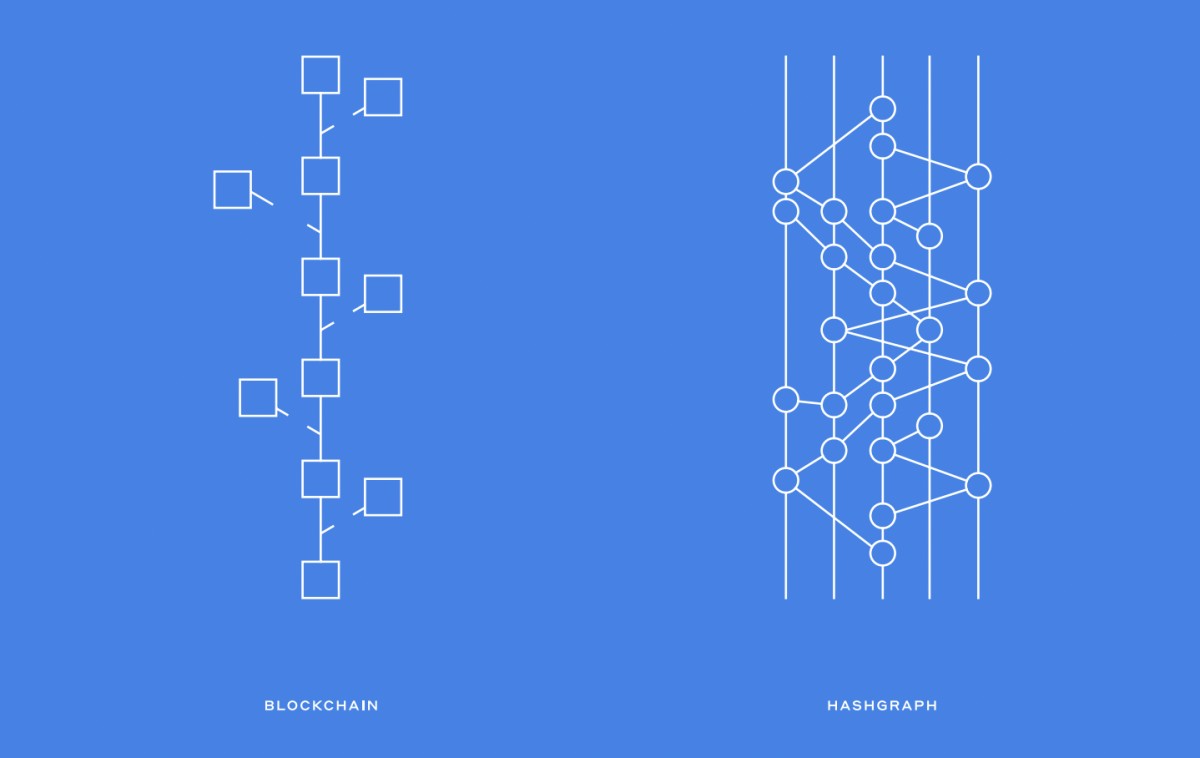 &lt;a href=&quot;https://hedera.com/hh_whitepaper_v2.1-20200815.pdf&quot;&gt;https://hedera.com/hh_whitepaper_v2.1-20200815.pdf&lt;/a&gt;