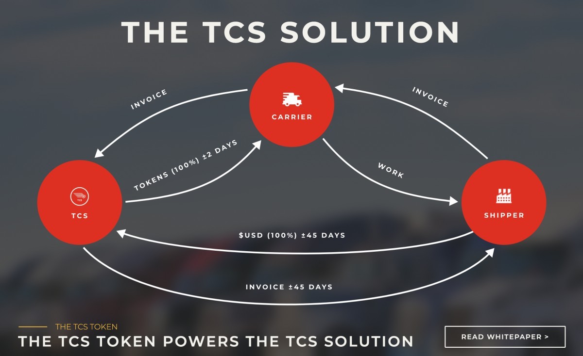 TCS Blockchain