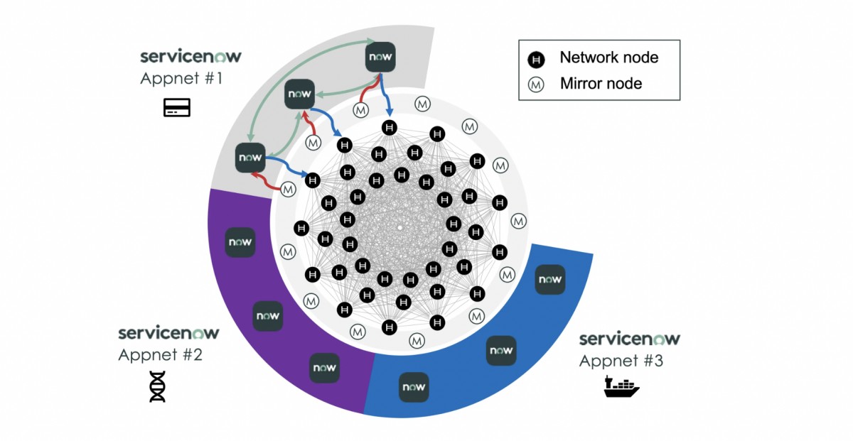 &lt;a href=&quot;https://hedera.com/users/servicenow&quot;&gt;https://hedera.com/users/servicenow&lt;/a&gt;