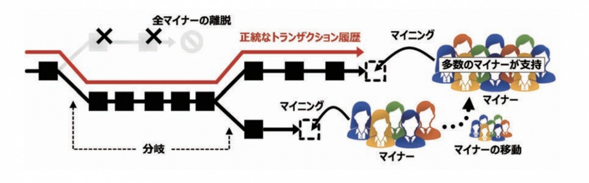 &lt;a href=&quot;https://www.jstage.jst.go.jp/article/bplus/14/1/14_19/_pdf&quot;&gt;https://www.jstage.jst.go.jp/article/bplus/14/1/14_19/_pdf&lt;/a&gt;