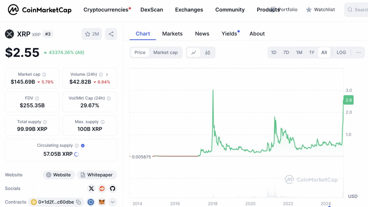 https://coinmarketcap.com/currencies/xrp/