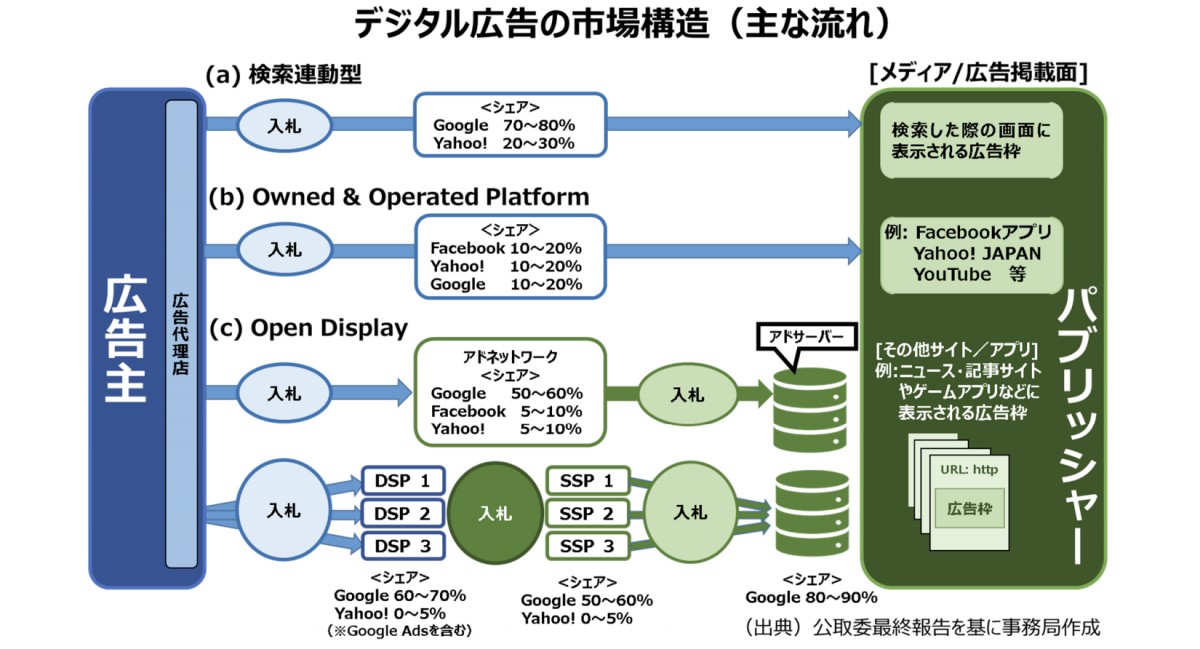 &lt;a href=&quot;https://www.kantei.go.jp/jp/singi/digitalmarket/kyosokaigi/dai5/siryou2s.pdf&quot;&gt;https://www.kantei.go.jp/jp/singi/digitalmarket/kyosokaigi/dai5/siryou2s.pdf&lt;/a&gt;