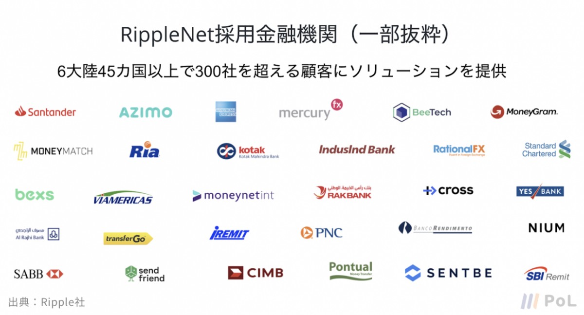 https://pol.techtec.world/blockchain-usecase/ripple/what-is-ripplenet
