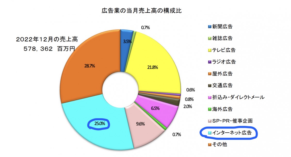 &lt;a href=&quot;https://www.meti.go.jp/statistics/tyo/tokusabido/sanko/pdf/hv44_02j.pdf&quot;&gt;https://www.meti.go.jp/statistics/tyo/tokusabido/sanko/pdf/hv44_02j.pdf&lt;/a&gt;