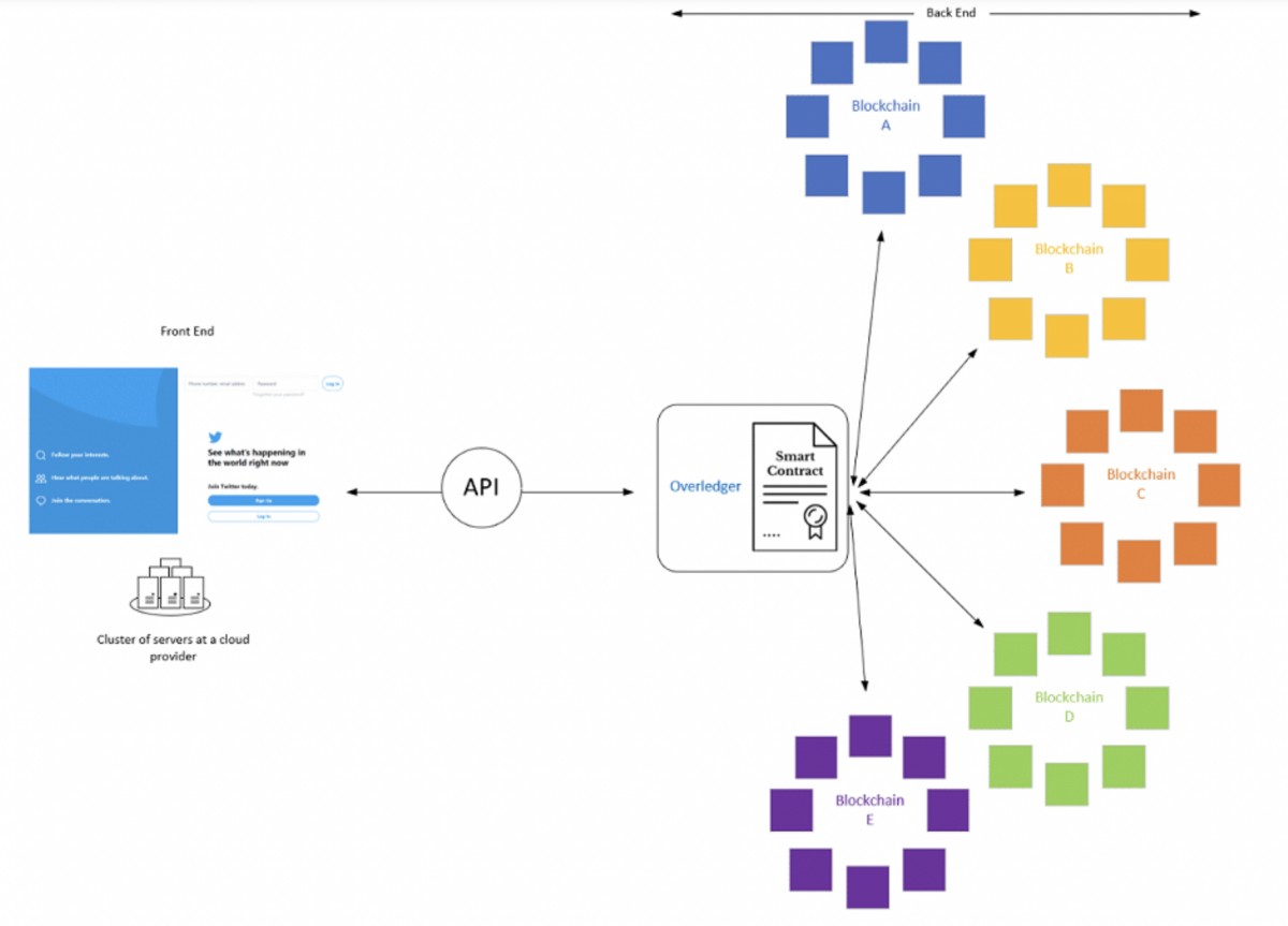 「QNT」各DLTを相互接続する巨人; Quant Network | 世界のデジタル投資レター