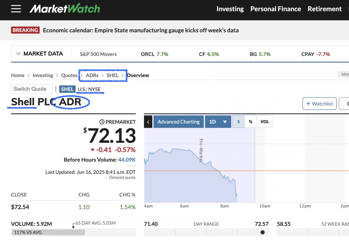 MarketWatch