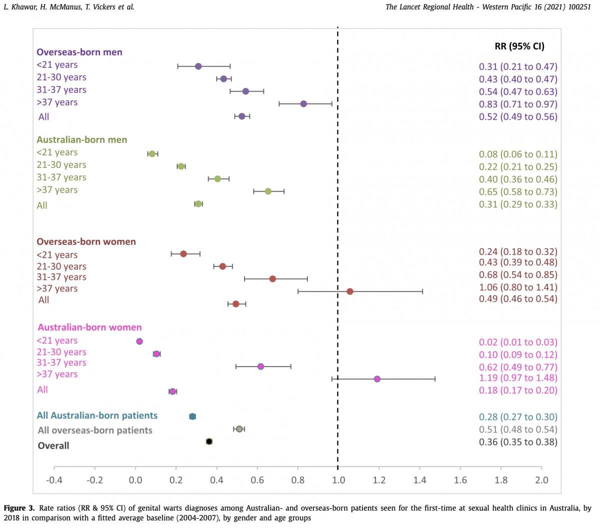 DOI: 10.1016/j.lanwpc.2021.100251