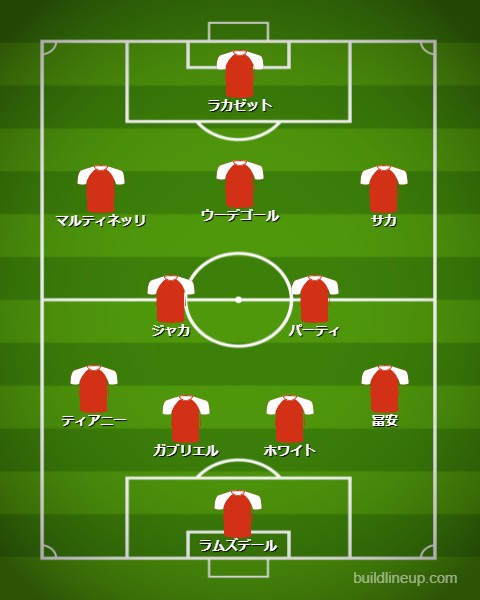 ウエストハム戦振り返り ついに 定位置 に帰ってきたアーセナル アーセナル タイムズ