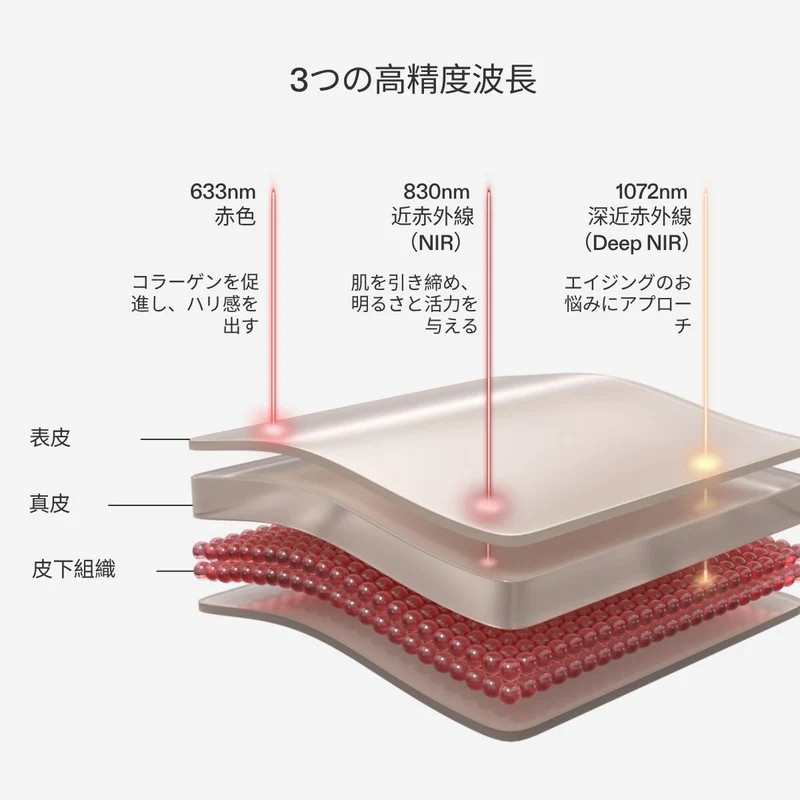 LEDレッドセラピーフェイスマスクの照射波長