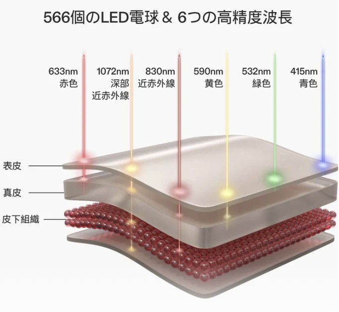 LEDマルチライトマスクの照射波長