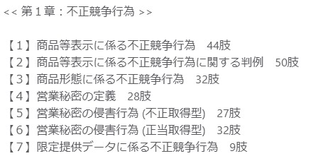 令和８年版・弁理士試験 短答過去問『全肢解説』不正競争防止法 第１章