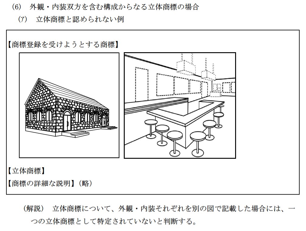 商標審査基準：第１ ３条１項（商標登録の要件）二　３条１項柱書 p10