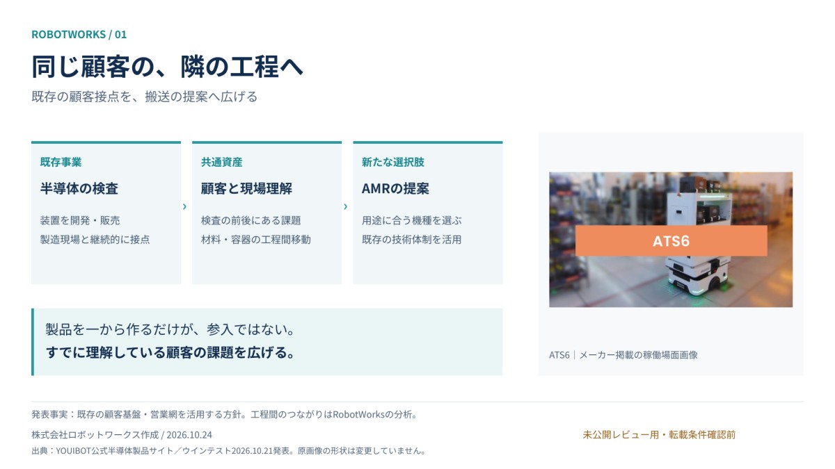 ATS6｜YOUIBOT公式の稼働場面画像（実機・メーカー掲載）
