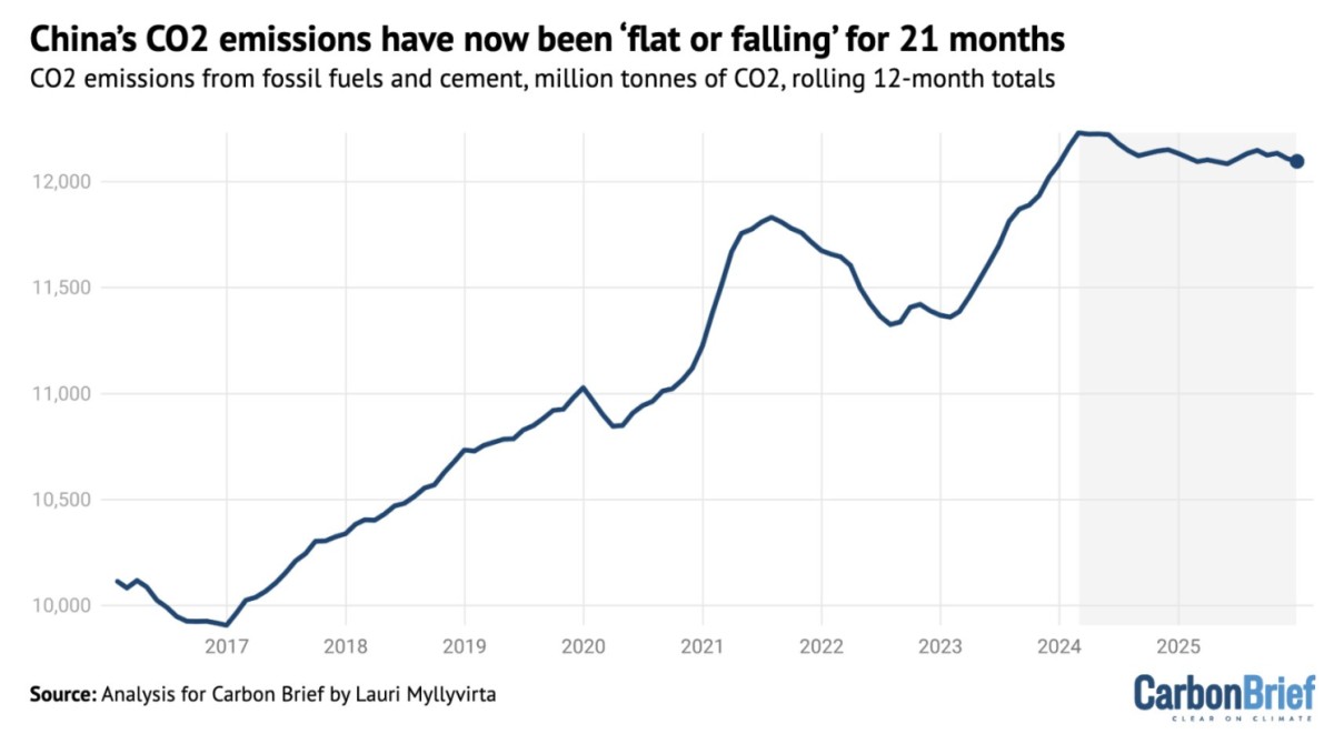 image credit: Carbon Brief