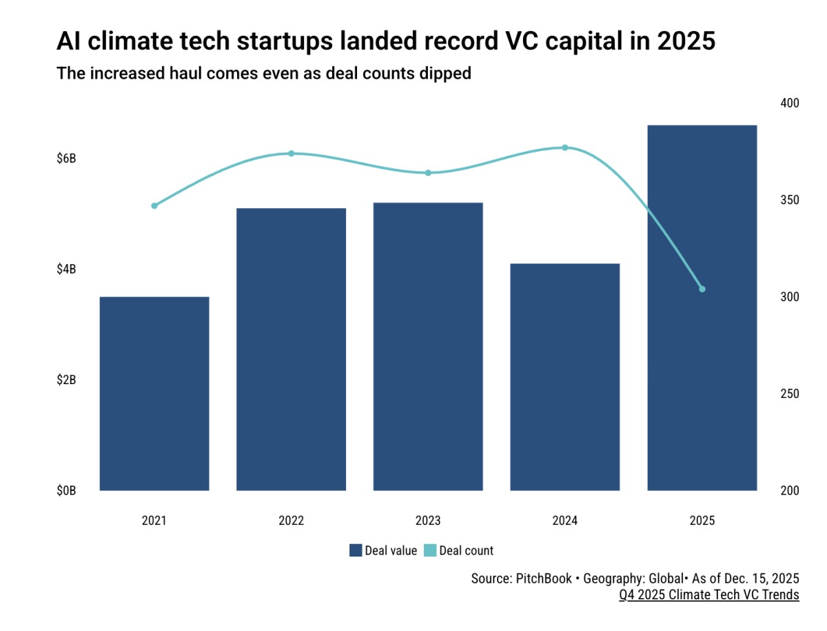 image credit: PitchBook