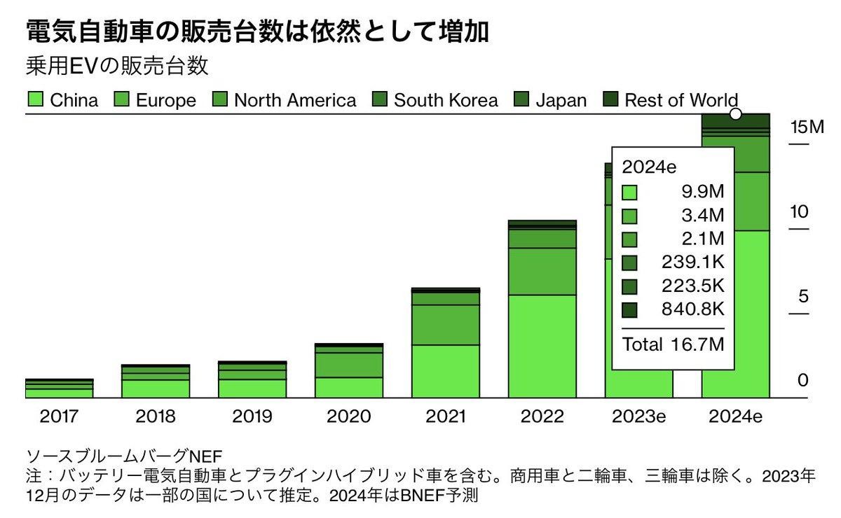 image credit: Bloomberg