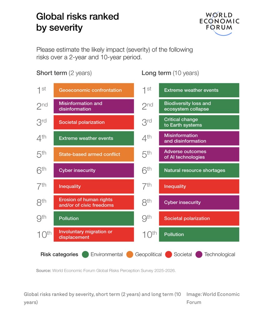 image credit: World Economic Forum
