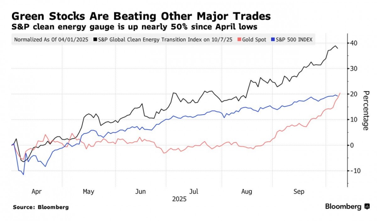 image credit: Bloomberg