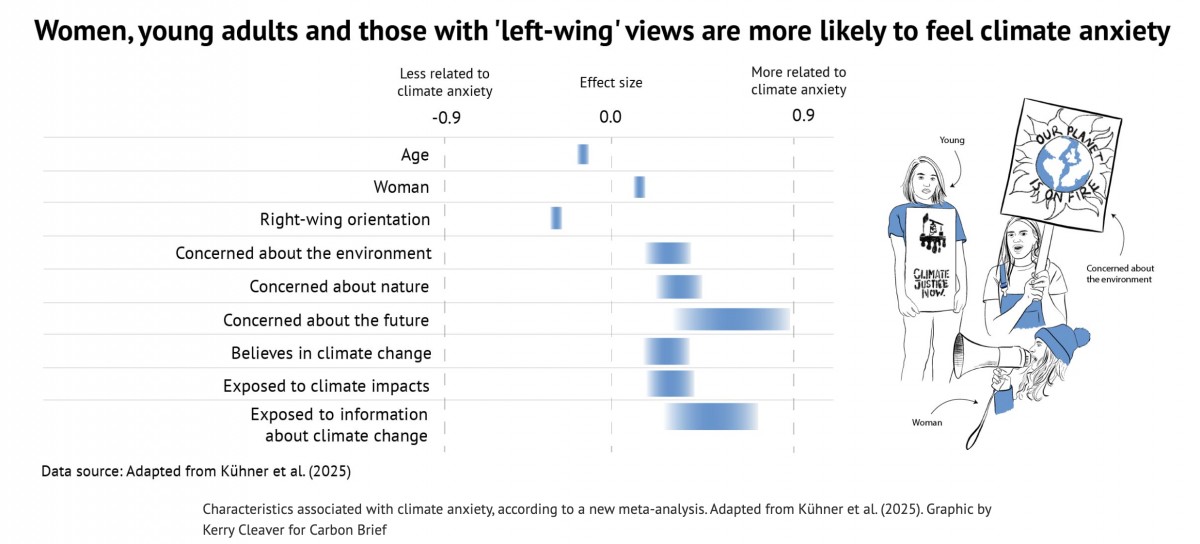 image credit : CarbonBrief