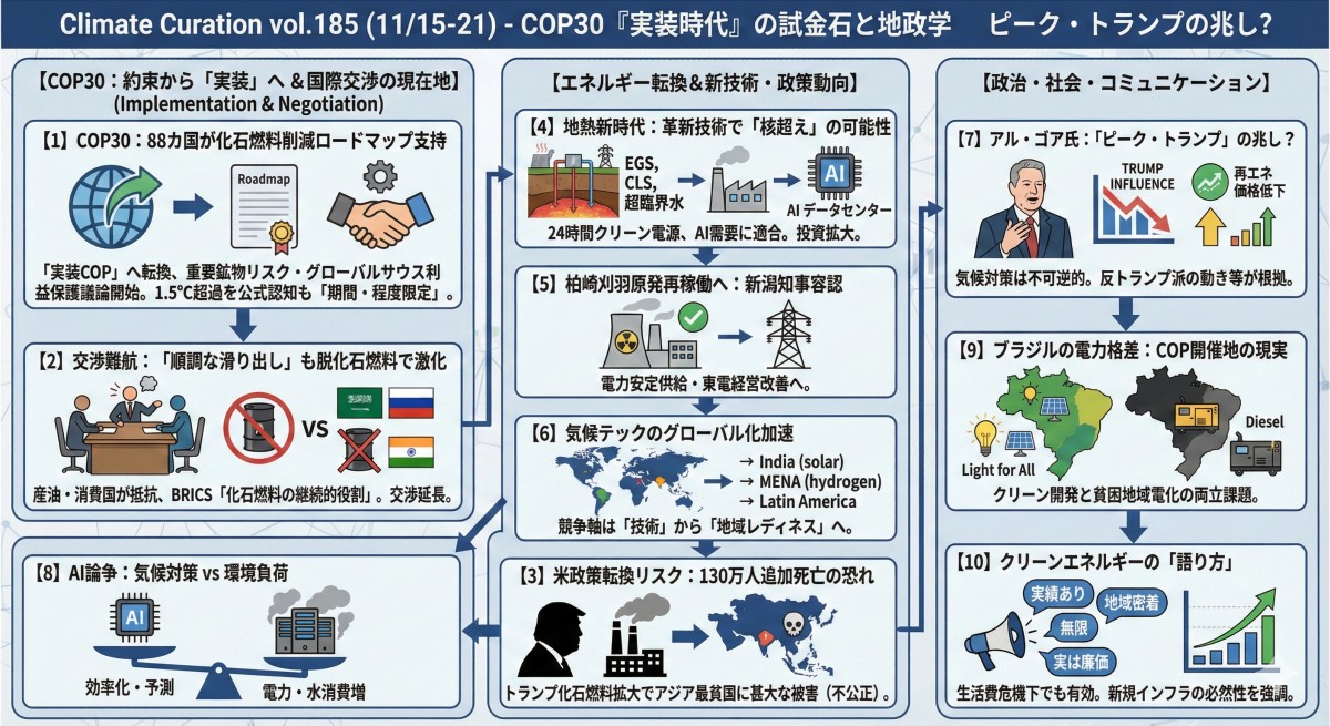 image created by Gemini Nano Banana Pro