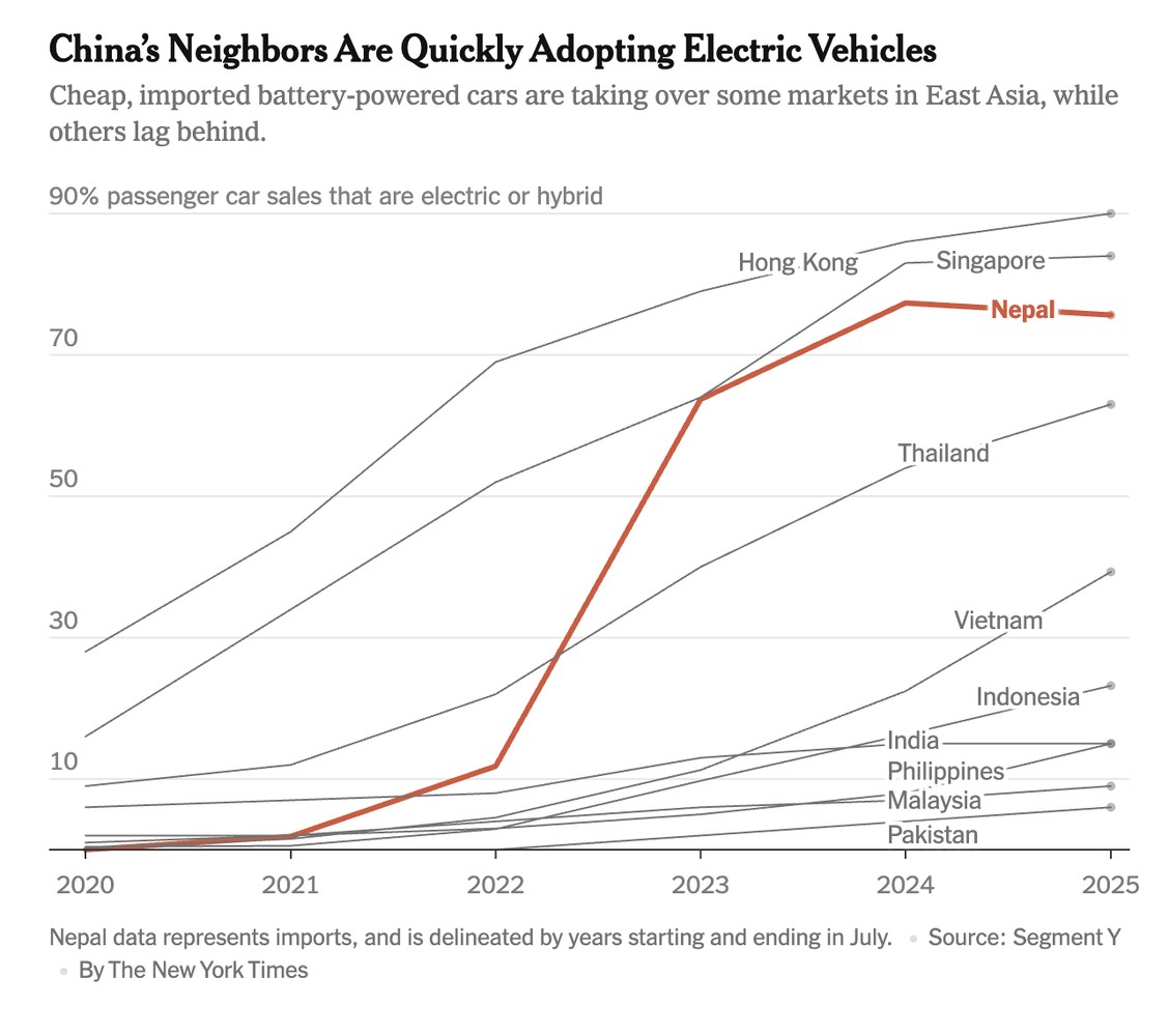 source: The New York Times
