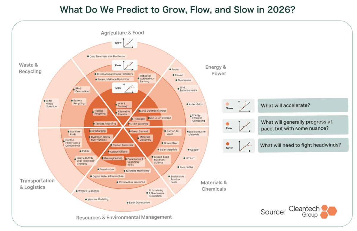 Image Credit: Cleantech Group