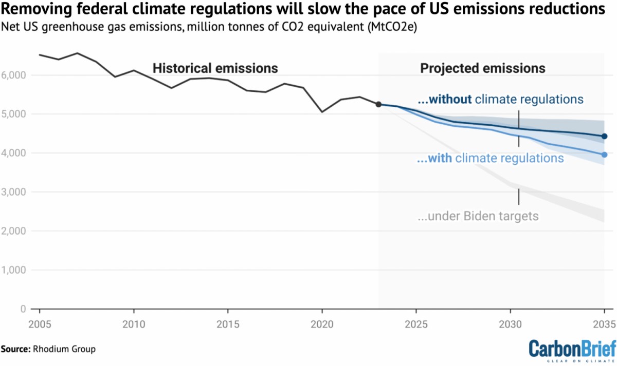 image credit: CarbonBrief & Rhodium Group