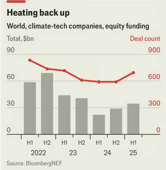 image credit: The Economist