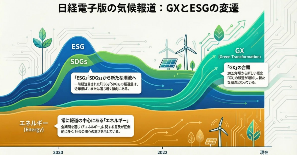 created by NotebookLM