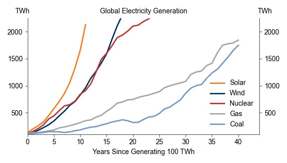 Source: Goldman Sachs