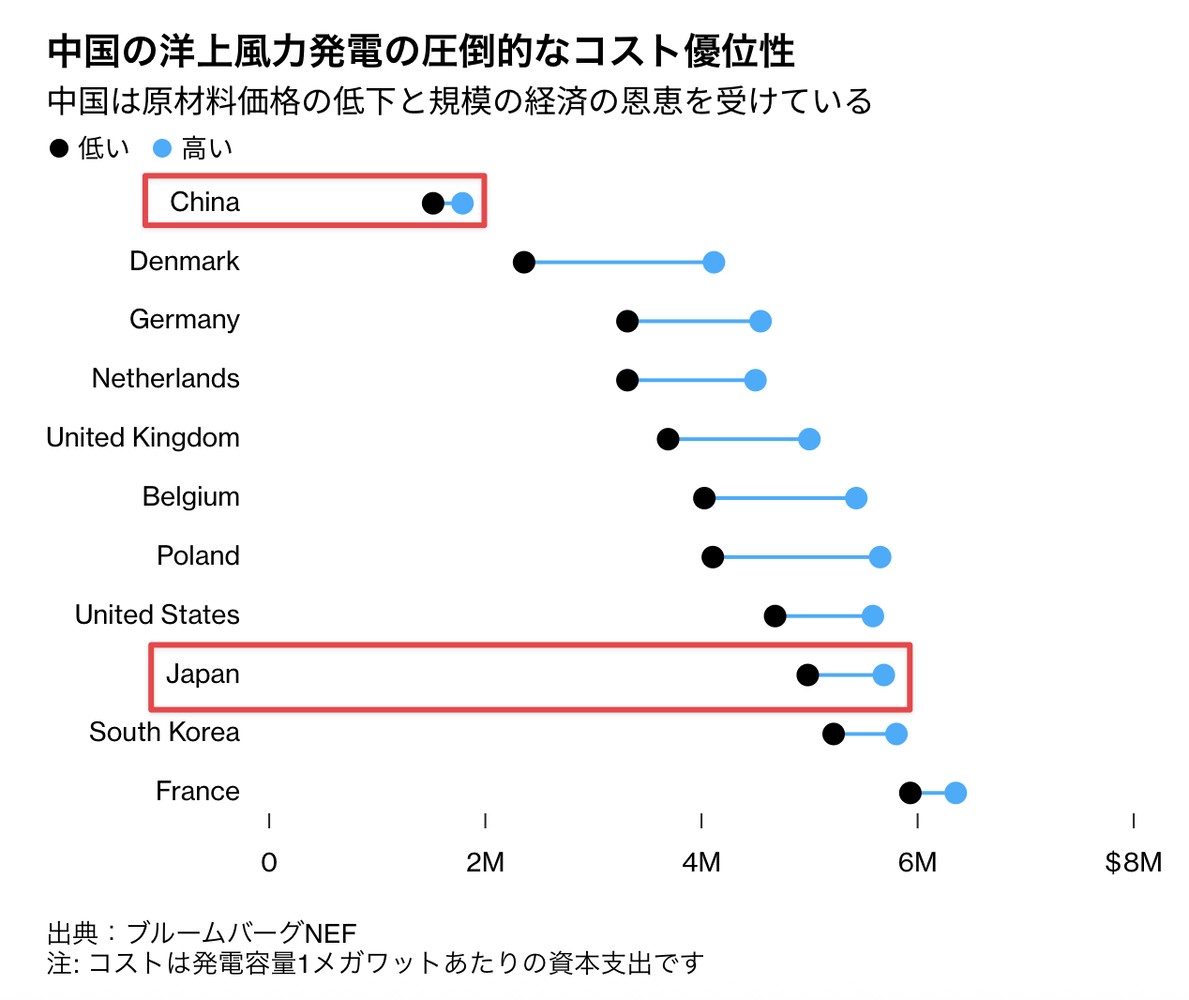 image credit: Bloomberg Green