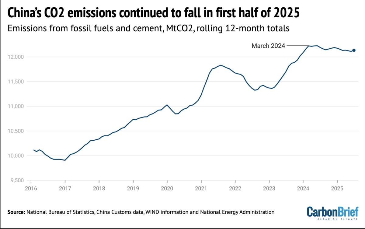 image credit: Carbon Brief