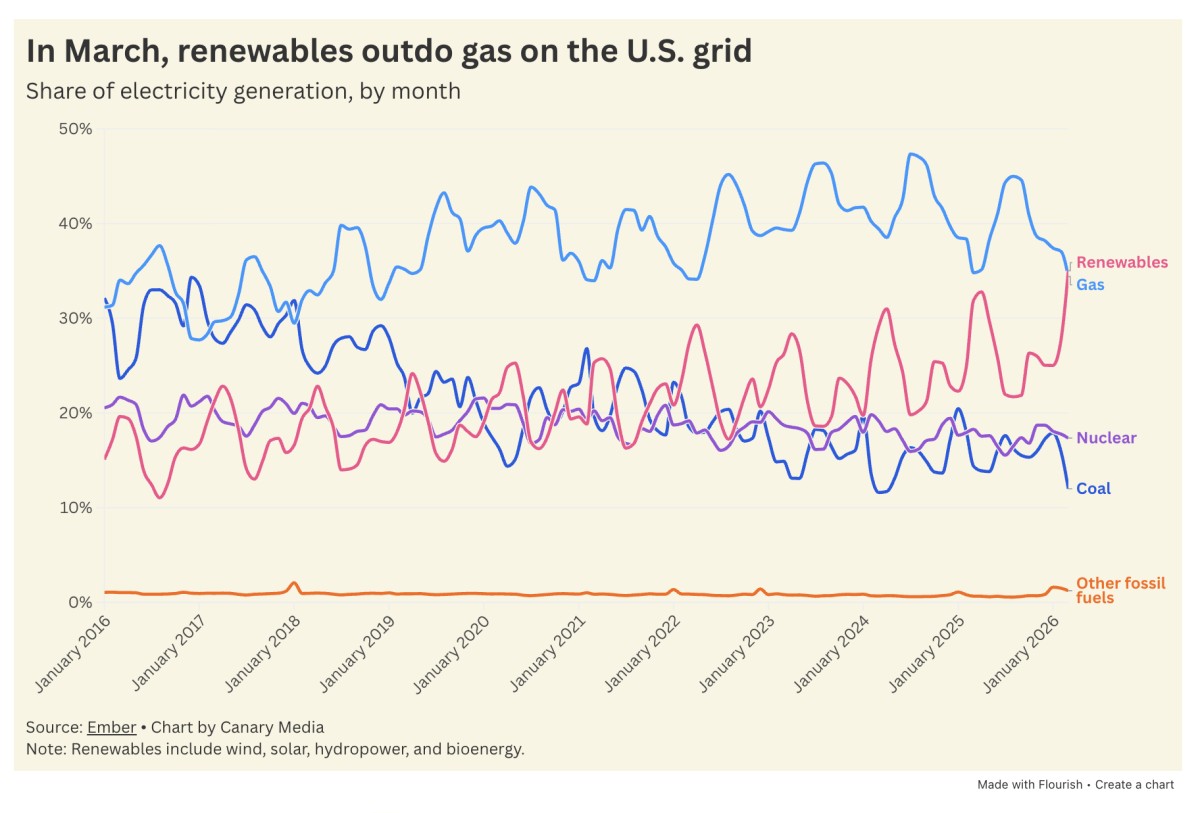 image credit: Canary Media
