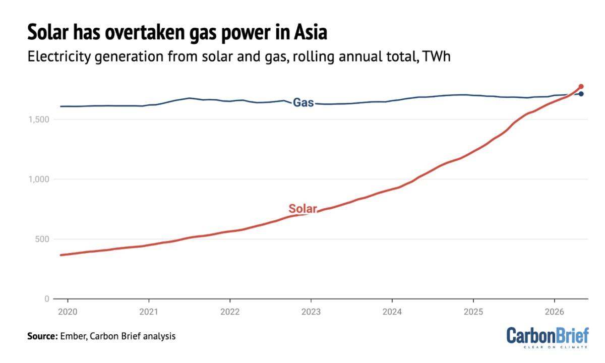 image credit: Carbon Brief