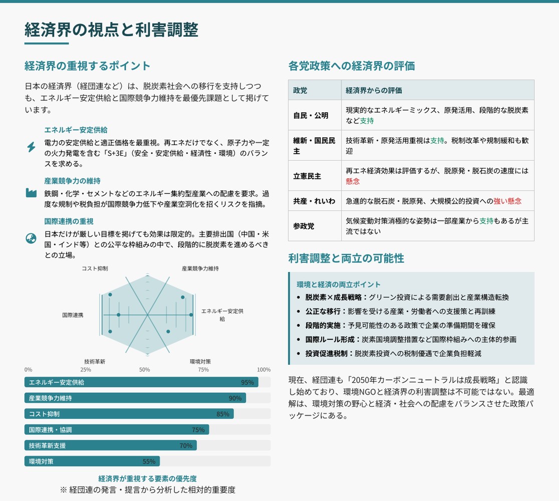 公開情報を踏まえChatGPTなどを利用して作成した図