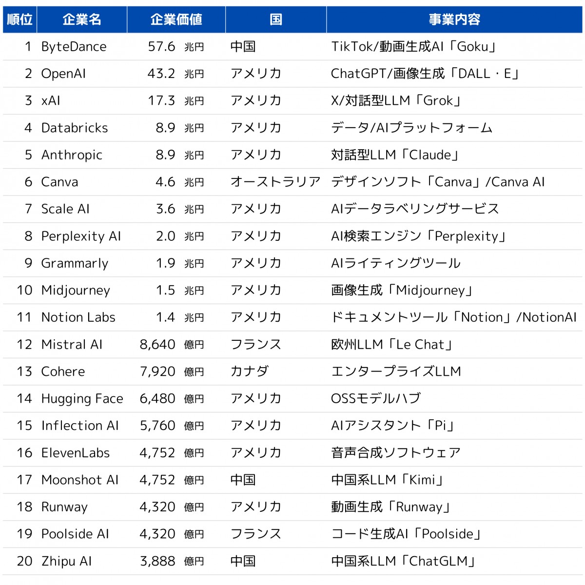 筆者が作成