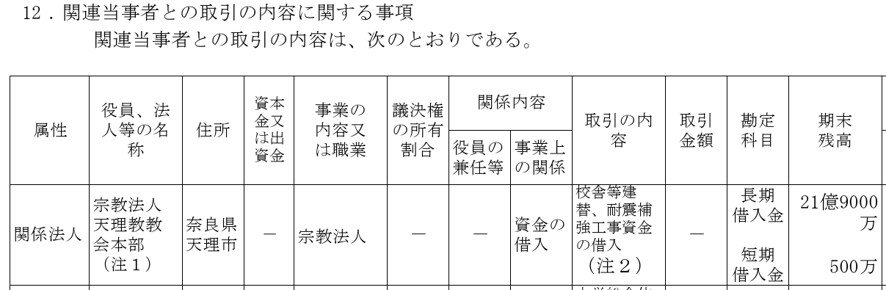 天理大学「財務情報」より