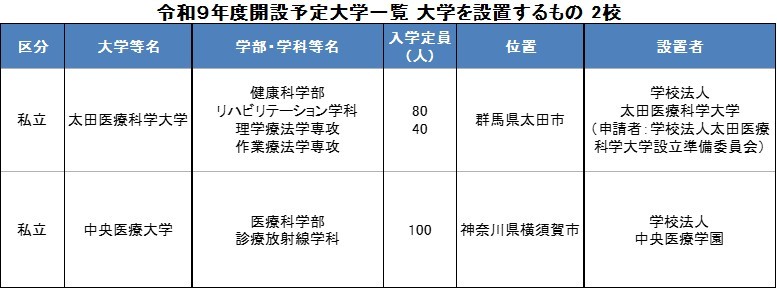 文部科学省「令和9年度開設予定の大学等の設置に係る答申について(令和8年8月28日)」