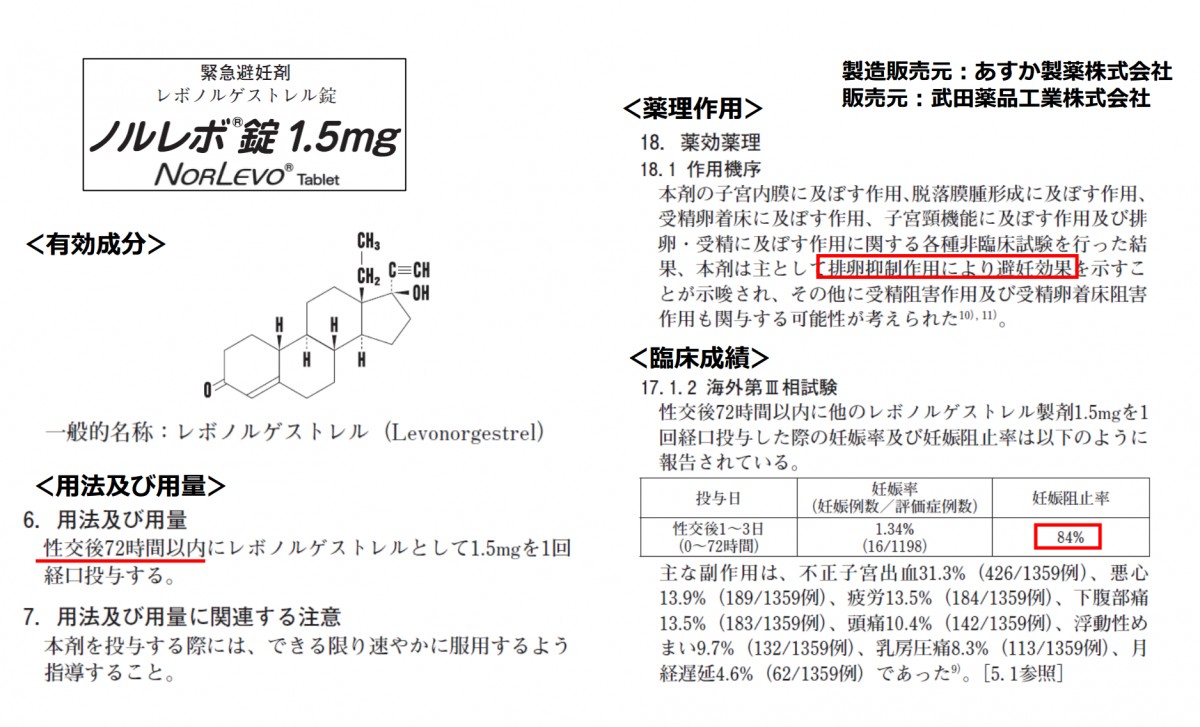 薬事審議会 要指導・一般用医薬品部会 資料「緊急避妊薬のスイッチOTC化について」