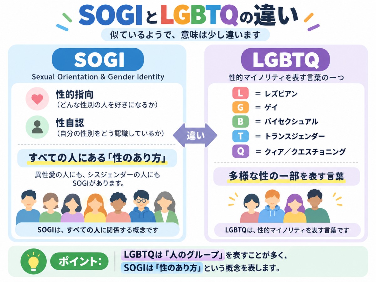 生成AIで著者作成。