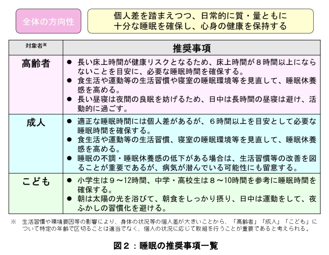 厚生労働省の「健康づくりのための睡眠ガイド2023」より引用。