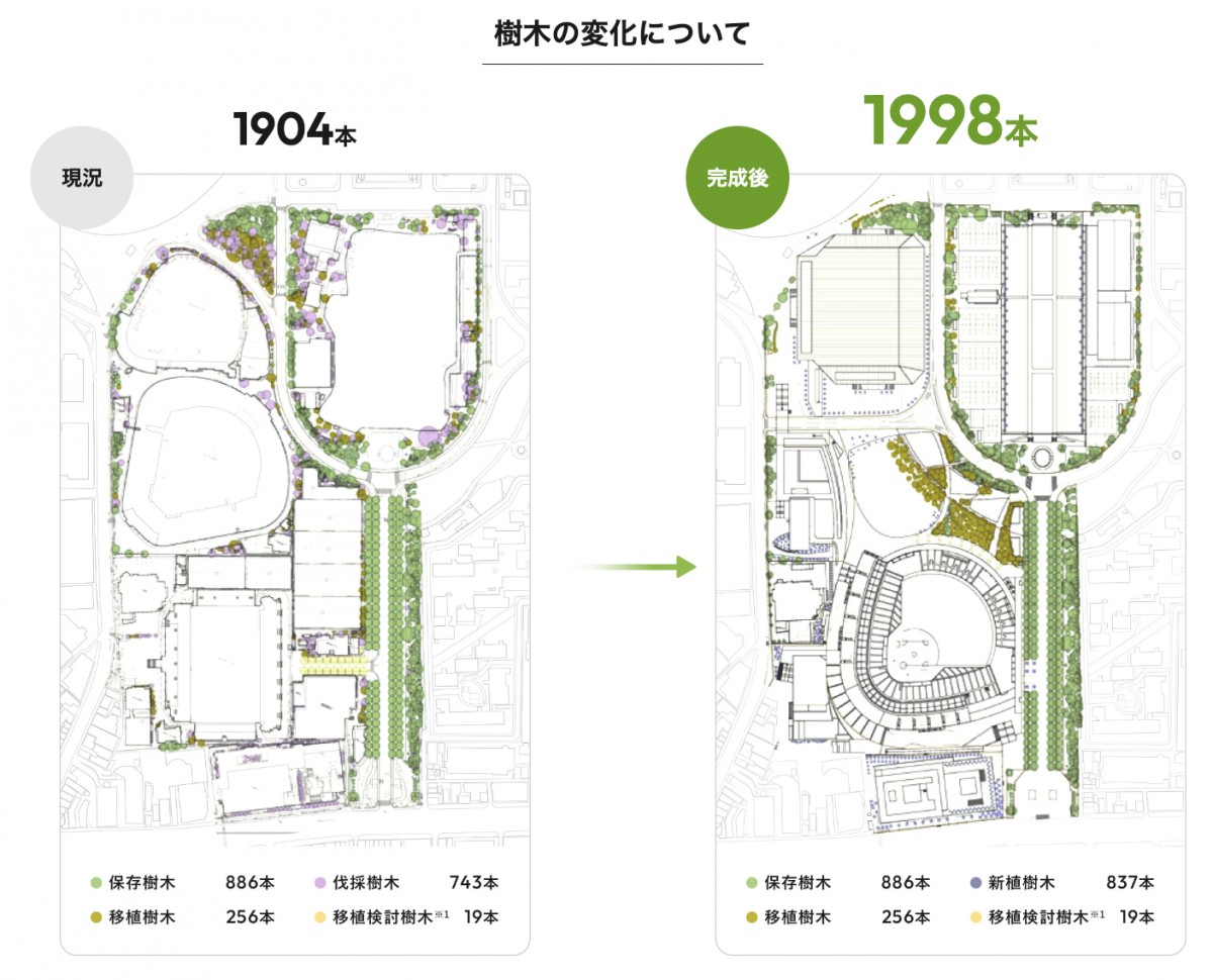 神宮外苑再開発についてできるだけ公平な目で考えてみた | デベ内定までの道しるべ