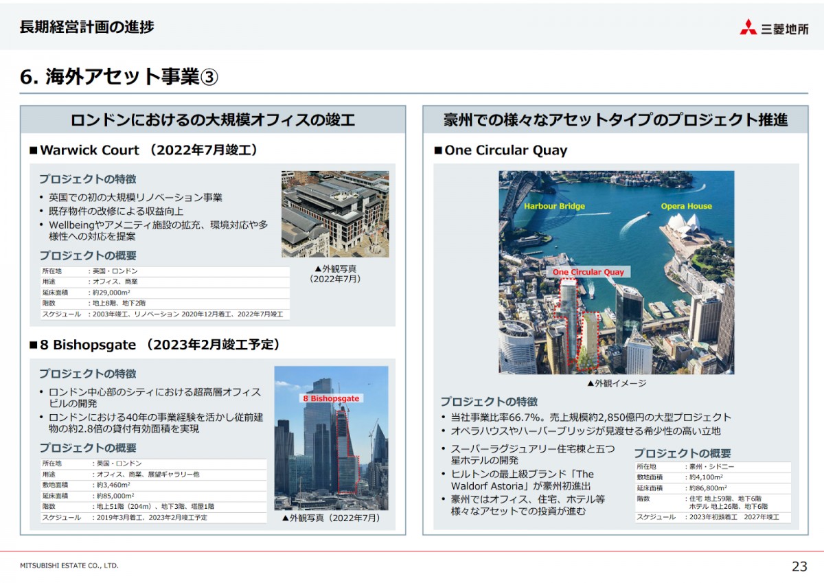 デベロッパーの海外事業を比較してみる~5大デベ編~ | デベ内定までの道しるべ