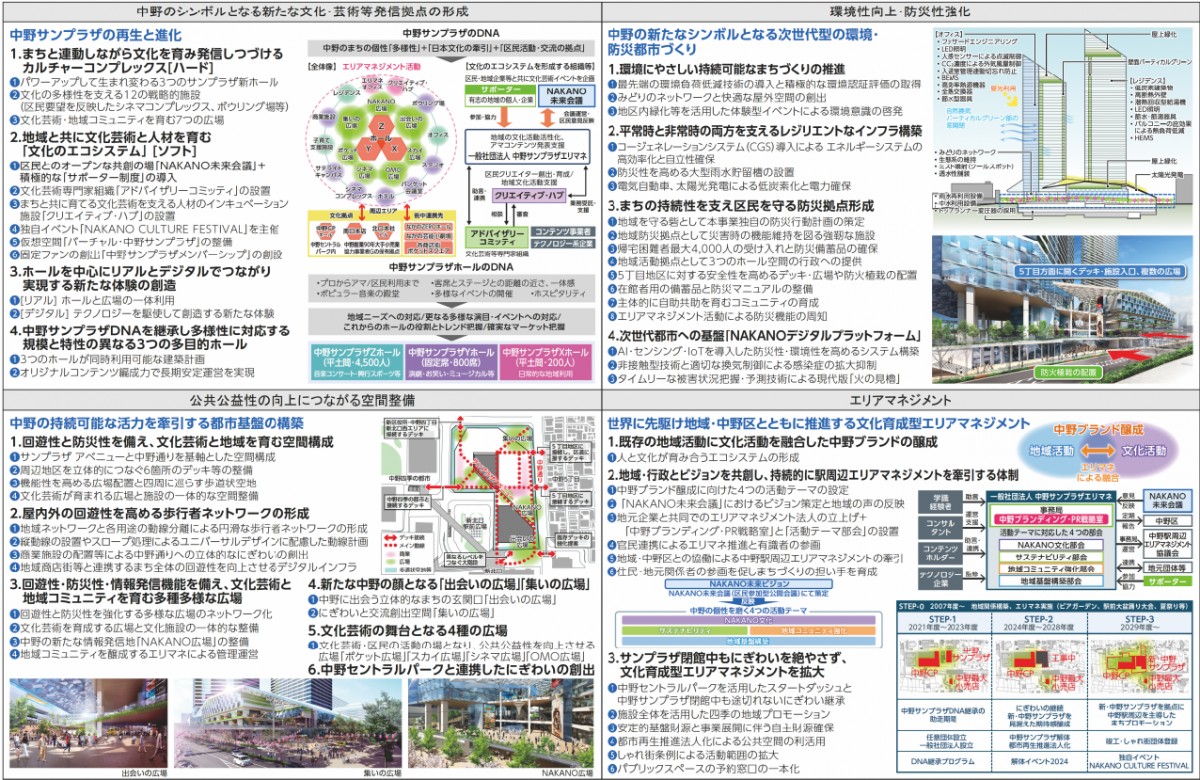 中野サンプラザ再開発が白紙に ~野村不動産の再開発~ | デベ内定までの道しるべ