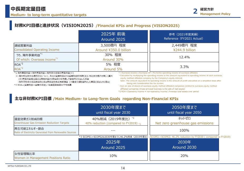 デベロッパーの海外事業を比較してみる~5大デベ編~ | デベ内定までの道しるべ