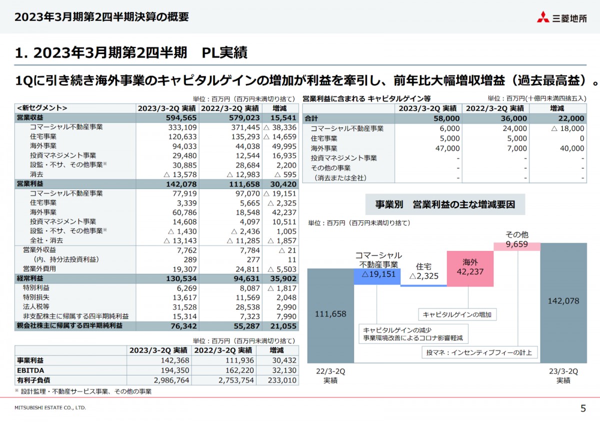 デベロッパーの海外事業を比較してみる~5大デベ編~ | デベ内定までの道しるべ