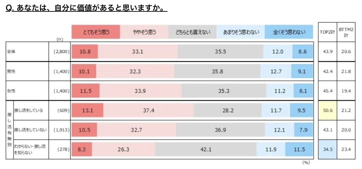 出典：同上